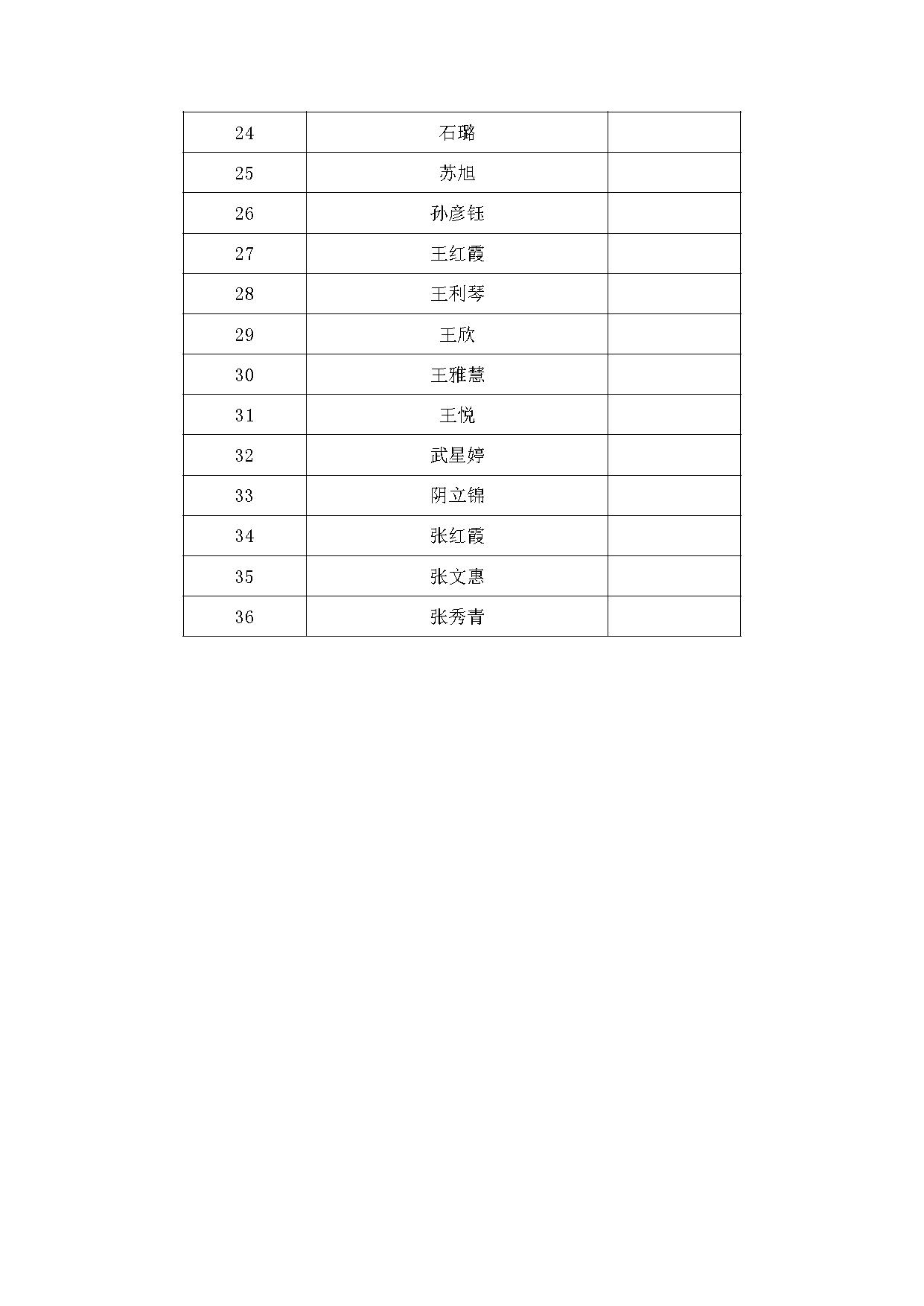 山西萬(wàn)保人力資源有限公司招聘國家稅務(wù)總局山西省稅務(wù)局工作人員體檢公告_頁(yè)面_3.png